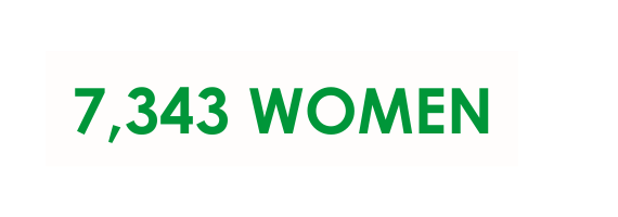 7 343 Women